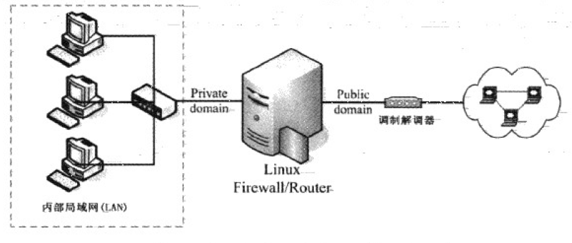 单一网络防火墙